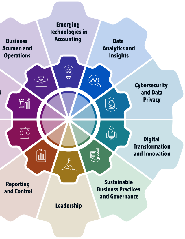 Competency Framework
